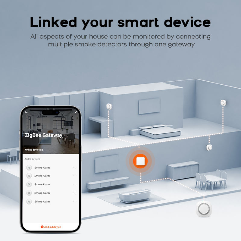 ZIGBEE Smoke Detector Home Sec - Smoke Detector Interconnected 评论和价格