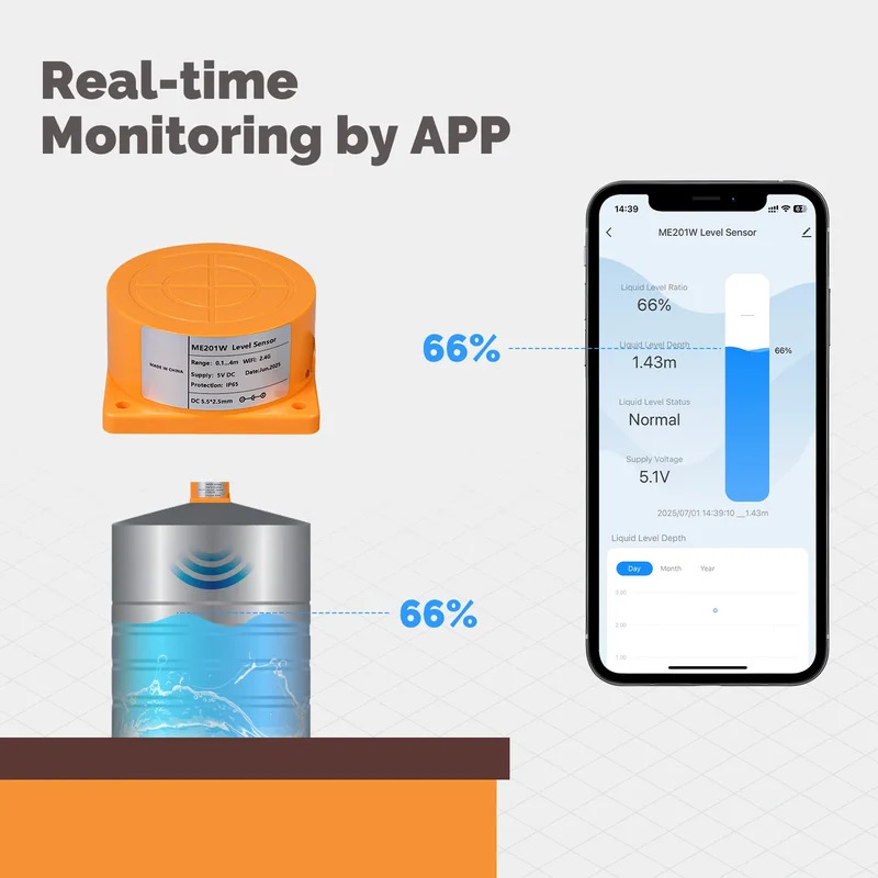 MOES Tuya WiFi/ZigBee Smart Wa - Water Alarm Sensor 评论和价格