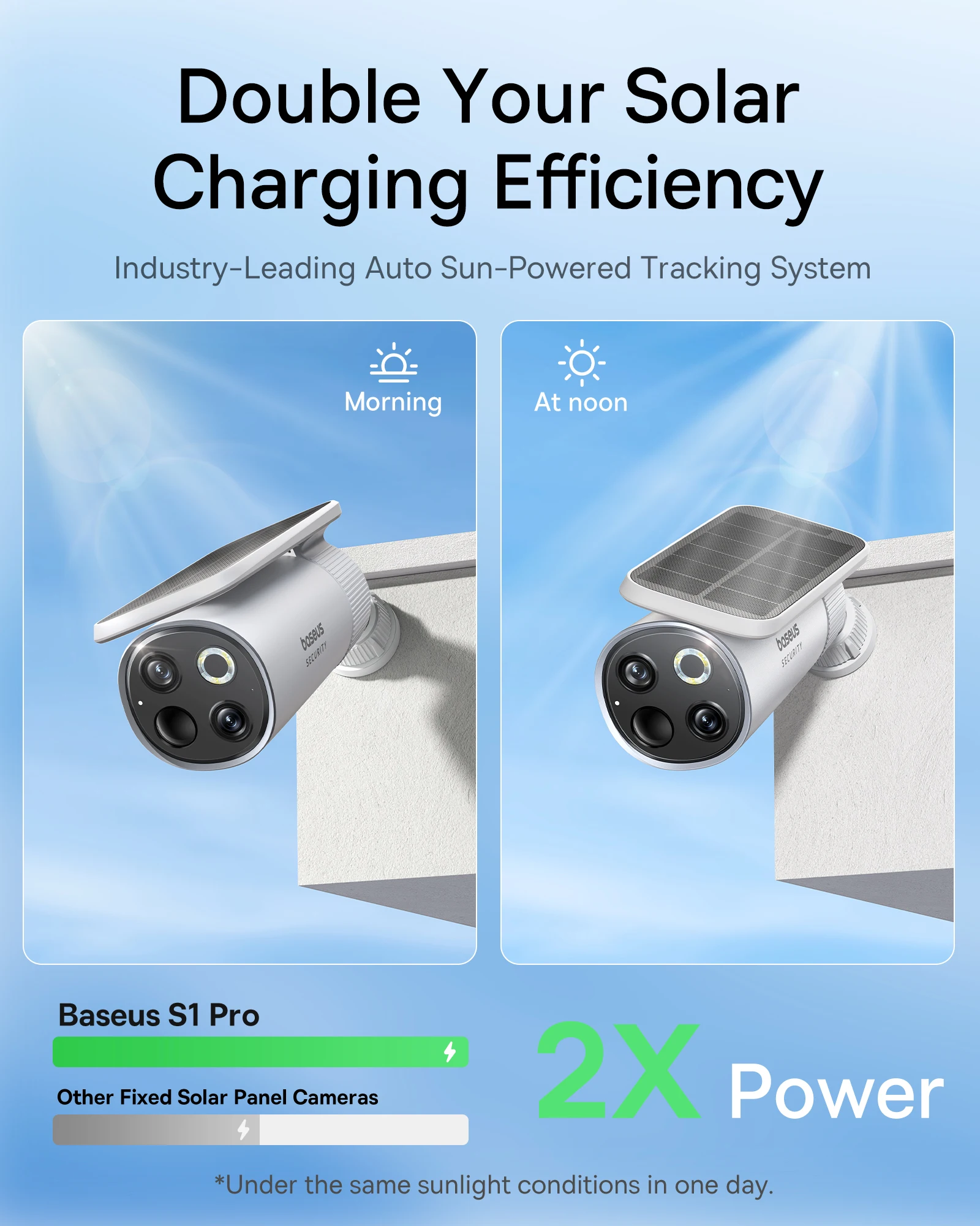 Baseus Security S1 Pro Outdoor - Eufy Camera E220 评论和价格
