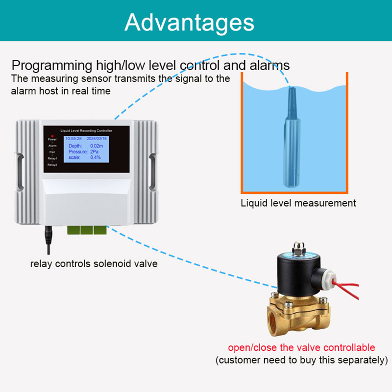 WiFi Liquid Water Level Sensor - Pool Alarm Float 评论和价格