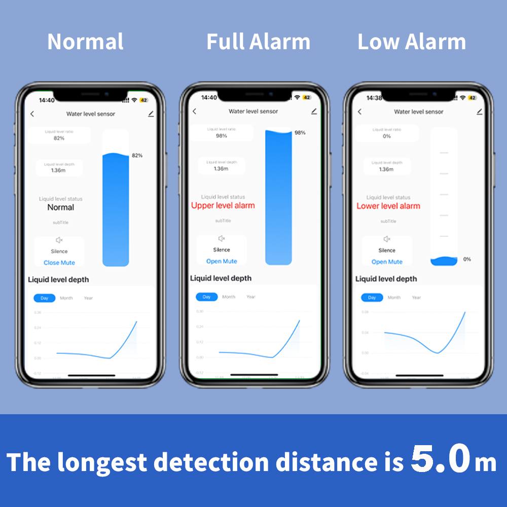 ONENUO Liquid Level Sensor Oil - Water Alarm Sensor 评论和价格