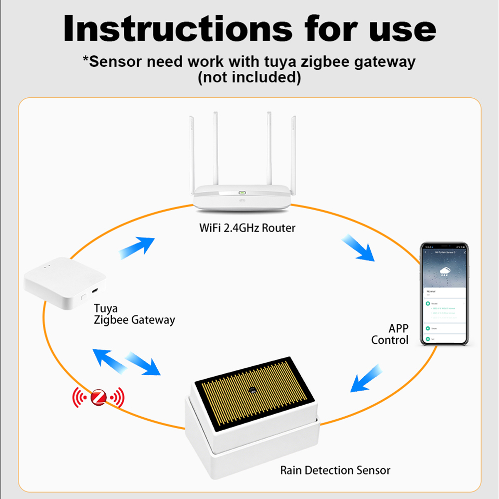 Tuya ZigBee Smart Rain Sensor  - Water Alarm Sensor 评论和价格