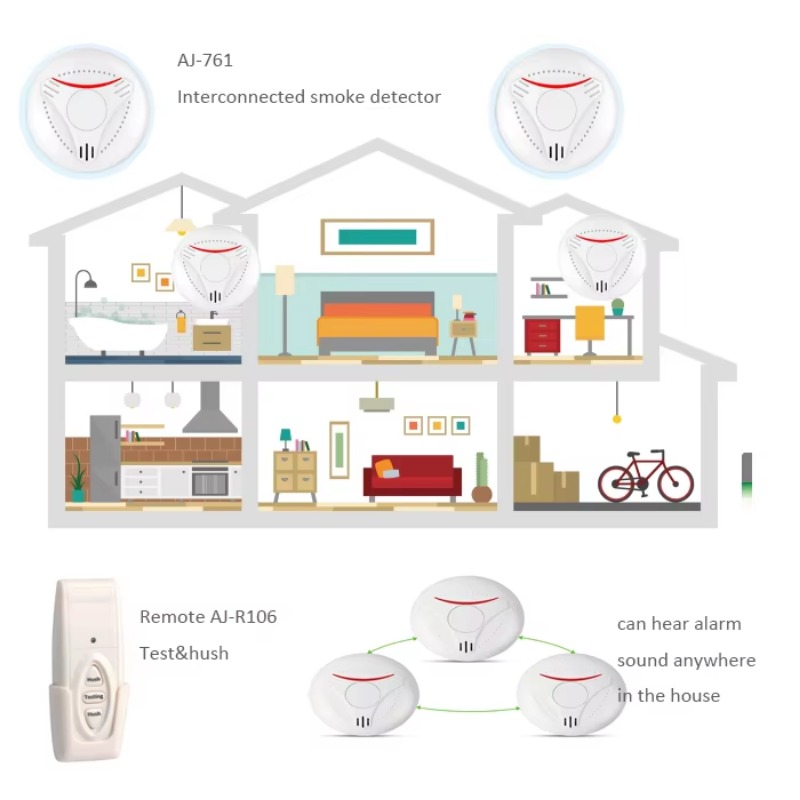 Activfire AU Standard AS3786 W - Smoke Detector Interconnected 评论和价格
