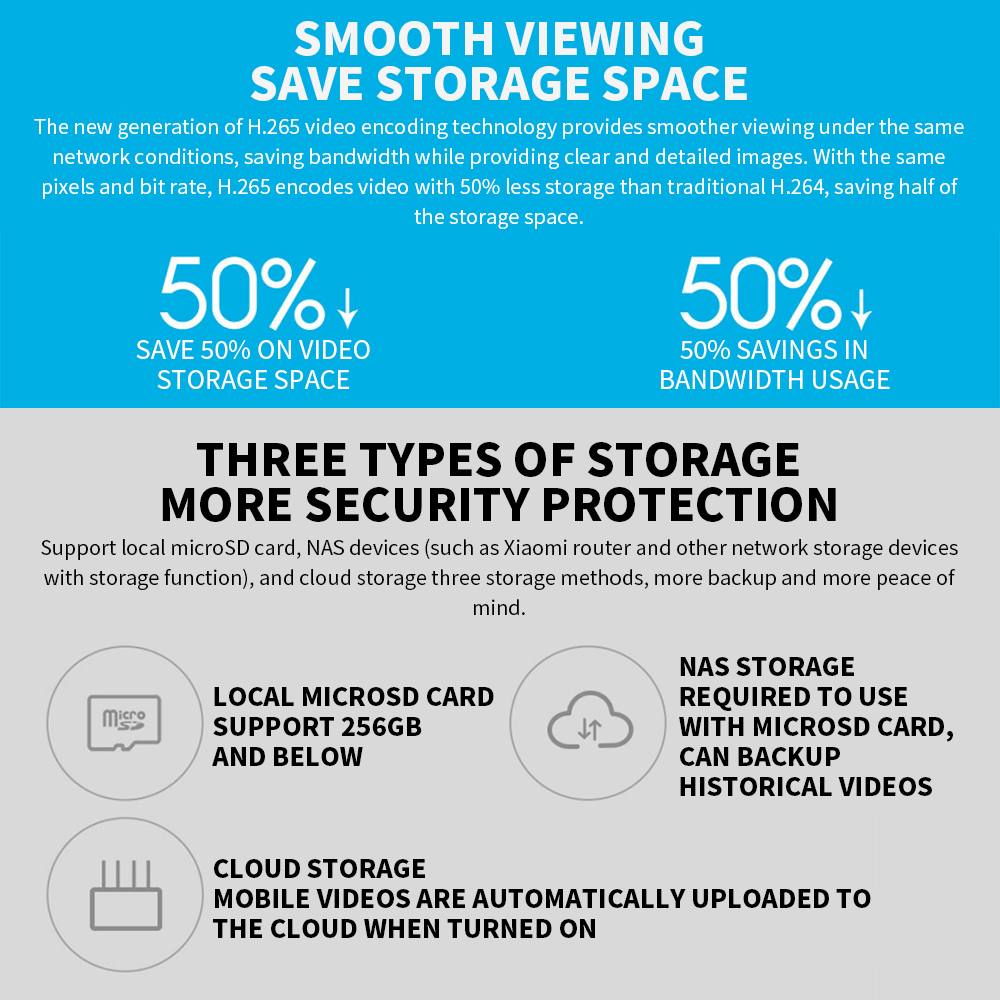 Xiaomi 360° Smart Home Securit - Eufy Camera E220 评论和价格