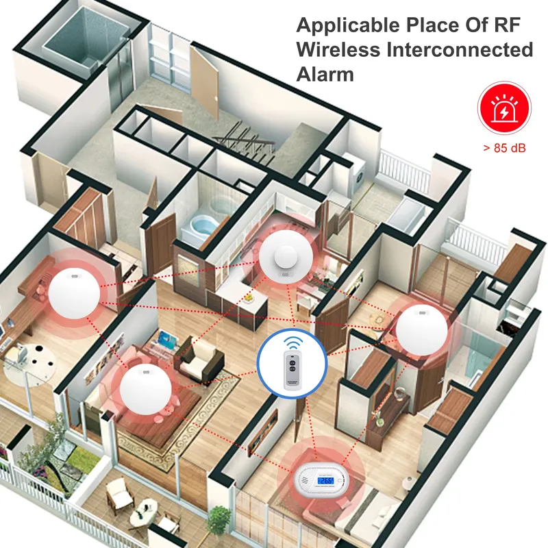 Smoke Alarm and Carbon Monoxid - Smoke Detector Interconnected 评论和价格