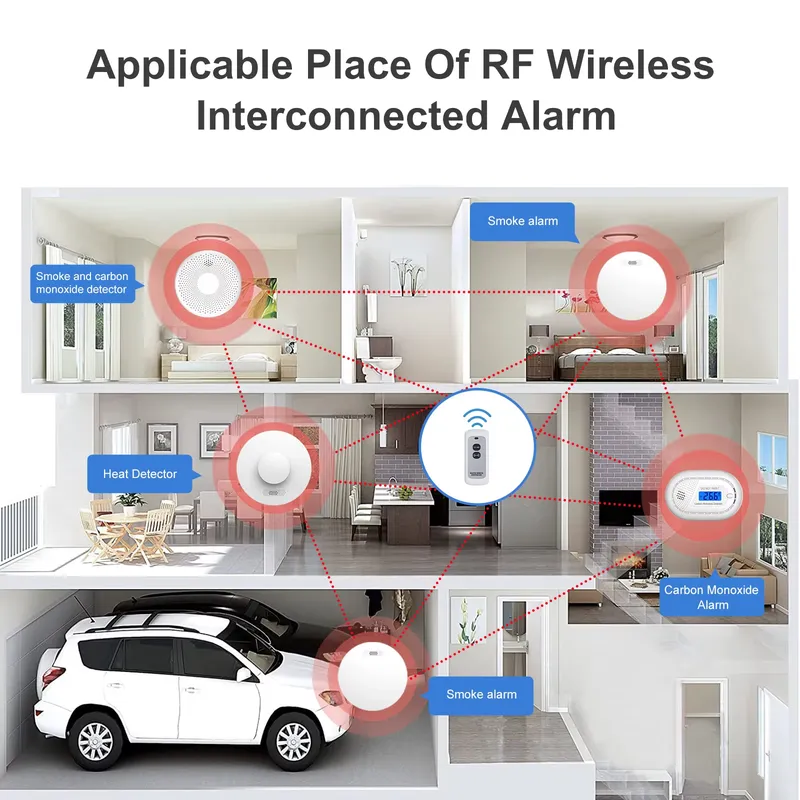 Smoke Alarm and Carbon Monoxid - Smoke Detector Interconnected 评论和价格