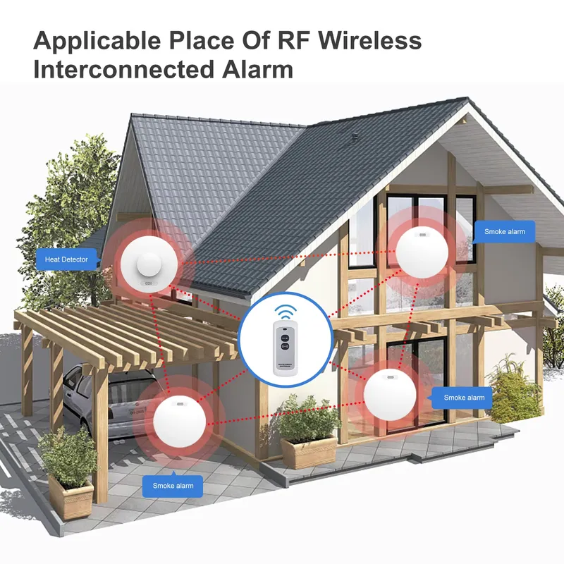 Smoke Alarm and Carbon Monoxid - Smoke Detector Interconnected 评论和价格