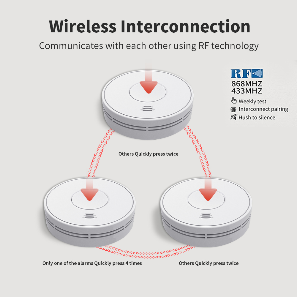 Wireless Interlinked Smoke Ala - Smoke Detector Interconnected 评论和价格